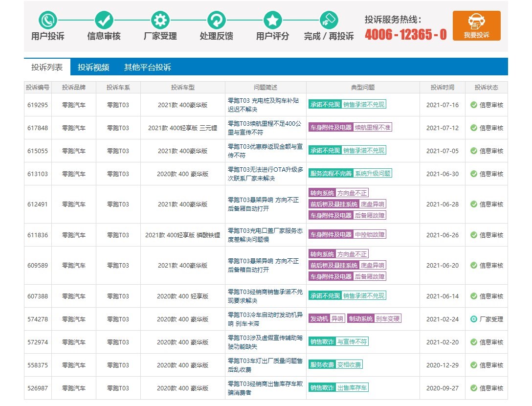 吹牛不打草稿，零跑的80万目标真的很可笑